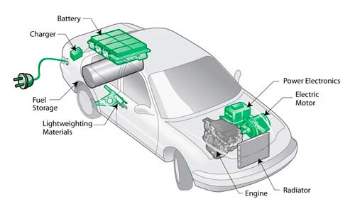 Hybrid vehicles