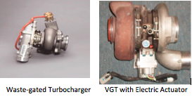What a VGT is